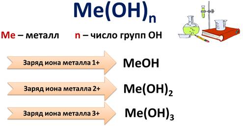 Как понять что основание растворимое или нерастворимое. Смотреть фото Как понять что основание растворимое или нерастворимое. Смотреть картинку Как понять что основание растворимое или нерастворимое. Картинка про Как понять что основание растворимое или нерастворимое. Фото Как понять что основание растворимое или нерастворимое