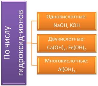 Как понять что основание растворимое или нерастворимое. Смотреть фото Как понять что основание растворимое или нерастворимое. Смотреть картинку Как понять что основание растворимое или нерастворимое. Картинка про Как понять что основание растворимое или нерастворимое. Фото Как понять что основание растворимое или нерастворимое