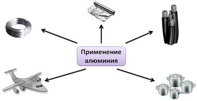 Что такое перегонка в химии 8 класс. Смотреть фото Что такое перегонка в химии 8 класс. Смотреть картинку Что такое перегонка в химии 8 класс. Картинка про Что такое перегонка в химии 8 класс. Фото Что такое перегонка в химии 8 класс