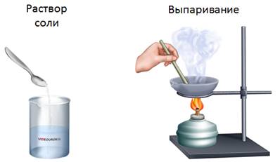 Что такое перегонка в химии 8 класс. Смотреть фото Что такое перегонка в химии 8 класс. Смотреть картинку Что такое перегонка в химии 8 класс. Картинка про Что такое перегонка в химии 8 класс. Фото Что такое перегонка в химии 8 класс