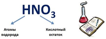 Что такое кислоты в химии 8 класс. Смотреть фото Что такое кислоты в химии 8 класс. Смотреть картинку Что такое кислоты в химии 8 класс. Картинка про Что такое кислоты в химии 8 класс. Фото Что такое кислоты в химии 8 класс