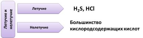 Что такое кислоты в химии 8 класс. Смотреть фото Что такое кислоты в химии 8 класс. Смотреть картинку Что такое кислоты в химии 8 класс. Картинка про Что такое кислоты в химии 8 класс. Фото Что такое кислоты в химии 8 класс