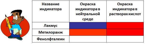 Что такое кислоты в химии 8 класс. Смотреть фото Что такое кислоты в химии 8 класс. Смотреть картинку Что такое кислоты в химии 8 класс. Картинка про Что такое кислоты в химии 8 класс. Фото Что такое кислоты в химии 8 класс