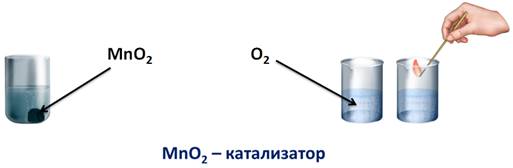 Каталитический пероксид водорода. Разложение пероксида водорода рисунок. Разложение пероксида водорода. Реакция разложения пероксида водорода. Разложение пероксида водорода опыт.