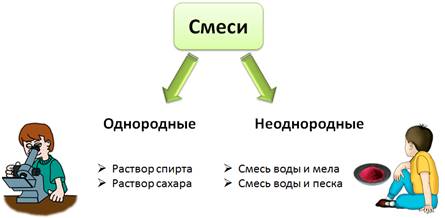 Как можно разделить однородные смеси. Смотреть фото Как можно разделить однородные смеси. Смотреть картинку Как можно разделить однородные смеси. Картинка про Как можно разделить однородные смеси. Фото Как можно разделить однородные смеси