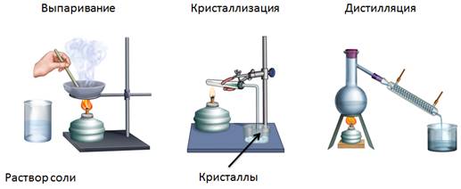 Как можно разделить однородные смеси. Смотреть фото Как можно разделить однородные смеси. Смотреть картинку Как можно разделить однородные смеси. Картинка про Как можно разделить однородные смеси. Фото Как можно разделить однородные смеси