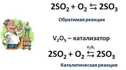 Что называется реакцией соединения