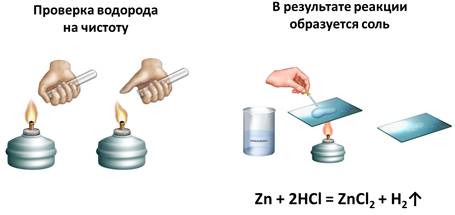 Получение распознавание водорода