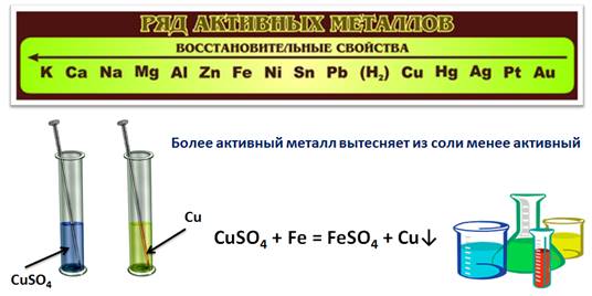 Схема реакции замещения cu o2 cuo cuso4 zn znso4 cu