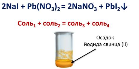 Что такое реакция обмена химия. Смотреть фото Что такое реакция обмена химия. Смотреть картинку Что такое реакция обмена химия. Картинка про Что такое реакция обмена химия. Фото Что такое реакция обмена химия