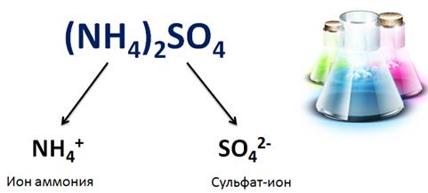 Водопроводная вода может содержать следующие анионы so4. Сульфат аммония формула химическая. Формула сульфата аммония в химии. Сульфат аммония формула. Сульфат аммония диссоциация.