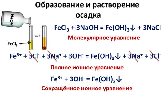 Реакция между fecl3 и naoh. Fecl3 NAOH раствор. Fecl3+3naoh ионное уравнение. Реакции с растворением осадка. Реакции с образованием осадка.