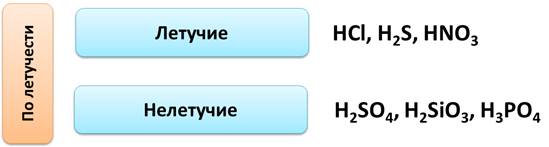 как узнать летучесть кислоты. image004. как узнать летучесть кислоты фото. как узнать летучесть кислоты-image004. картинка как узнать летучесть кислоты. картинка image004.