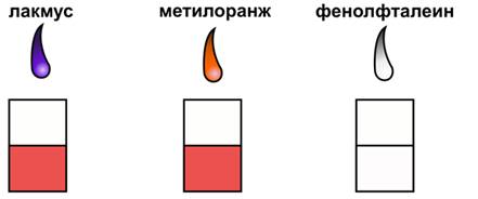 Если добавить кислоту в краску для волос