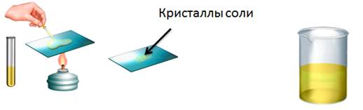 Что такое кислота с точки зрения тэд. Смотреть фото Что такое кислота с точки зрения тэд. Смотреть картинку Что такое кислота с точки зрения тэд. Картинка про Что такое кислота с точки зрения тэд. Фото Что такое кислота с точки зрения тэд