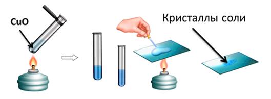 Что такое кислота с точки зрения тэд. Смотреть фото Что такое кислота с точки зрения тэд. Смотреть картинку Что такое кислота с точки зрения тэд. Картинка про Что такое кислота с точки зрения тэд. Фото Что такое кислота с точки зрения тэд