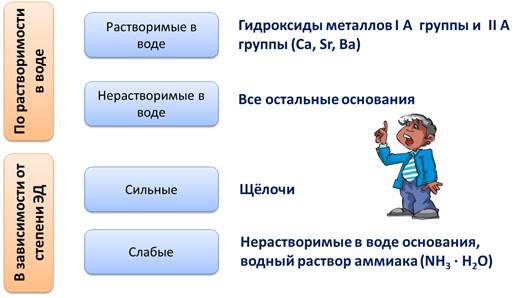 Что такое основание с точки зрения тэд. Смотреть фото Что такое основание с точки зрения тэд. Смотреть картинку Что такое основание с точки зрения тэд. Картинка про Что такое основание с точки зрения тэд. Фото Что такое основание с точки зрения тэд