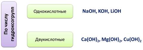 Что такое основание с точки зрения тэд. Смотреть фото Что такое основание с точки зрения тэд. Смотреть картинку Что такое основание с точки зрения тэд. Картинка про Что такое основание с точки зрения тэд. Фото Что такое основание с точки зрения тэд