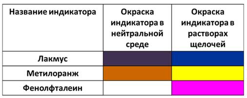 Что такое основание с точки зрения тэд. Смотреть фото Что такое основание с точки зрения тэд. Смотреть картинку Что такое основание с точки зрения тэд. Картинка про Что такое основание с точки зрения тэд. Фото Что такое основание с точки зрения тэд
