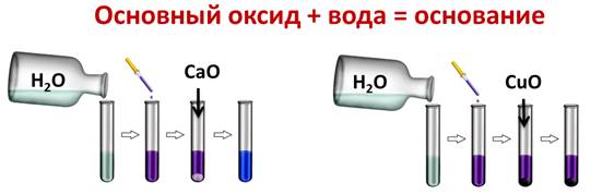 Оксиды в свете тэд 8 класс презентация