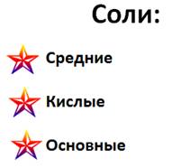 Что такое соли с точки зрения электролитической диссоциации. Смотреть фото Что такое соли с точки зрения электролитической диссоциации. Смотреть картинку Что такое соли с точки зрения электролитической диссоциации. Картинка про Что такое соли с точки зрения электролитической диссоциации. Фото Что такое соли с точки зрения электролитической диссоциации