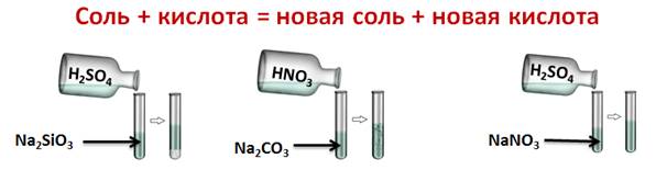 Кислота соль новая соль кислота реакция обмена. Новая соль+новая кислота= новая соль+новая кислота. Khco3 hno3. Щелочь и соль реакция в свете Тэд. Khco2 какая соль.