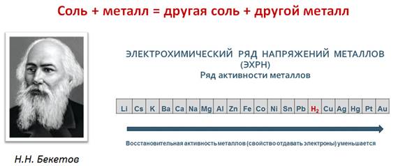 Что такое соли с точки зрения электролитической диссоциации. Смотреть фото Что такое соли с точки зрения электролитической диссоциации. Смотреть картинку Что такое соли с точки зрения электролитической диссоциации. Картинка про Что такое соли с точки зрения электролитической диссоциации. Фото Что такое соли с точки зрения электролитической диссоциации