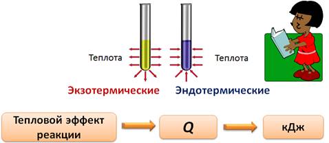 Какие из реакций обмена схемы которых