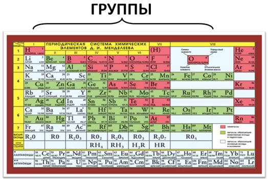 Что является основным структурным элементом таблицы в word