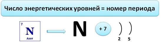 Максимальное число электронов =2n². Формула водорода в химии 8 класс.