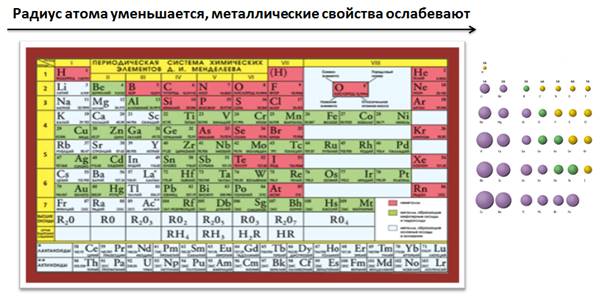 Ионная связь поурочный план