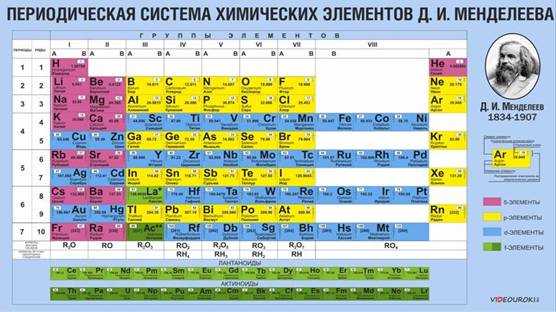 Металлические свойства натрия слабее чем. Смотреть фото Металлические свойства натрия слабее чем. Смотреть картинку Металлические свойства натрия слабее чем. Картинка про Металлические свойства натрия слабее чем. Фото Металлические свойства натрия слабее чем