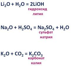 Гидроксид лития и хлор. Литий оксид лития. Литий и гидроксид калия. Получение сульфата лития. Литий гидроокись.