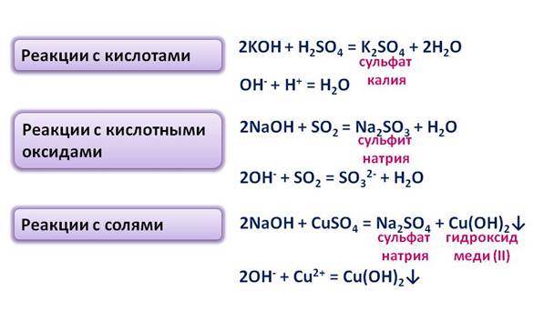 Перманганат натрия сульфит калия и гидроксид натрия. Сульфат калия реакция. Взаимодействие калия с солями. Взаимодействие щелочных металлов с оксидами. Реакции щелочных металлов с солями.