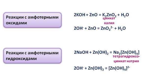 Гидроксид цинка образуется при взаимодействии. Цинкат натрия из гидроксида цинка. Цинкат натрия и вода. Цинкат калия. Цинкат натрия получение.