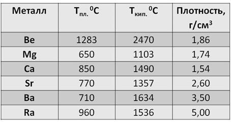 Таблица плотностей магний