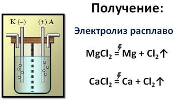 Схема электролиза mgcl2