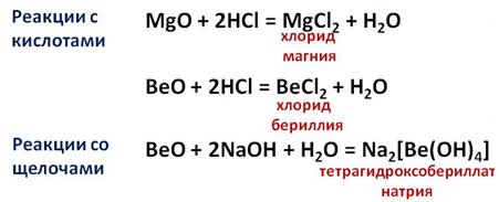 Формула высшего оксида бериллия