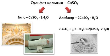 Сульфит кальция цвет