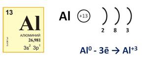 Схема строения алюминия 3