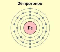 С чем реагирует железо при обычных условиях. image002. С чем реагирует железо при обычных условиях фото. С чем реагирует железо при обычных условиях-image002. картинка С чем реагирует железо при обычных условиях. картинка image002. А томный номер — 26. Символ – Fe (лат. «ferrum»). Один из самых распространённых в земной коре металлов (второе место после алюминия).
