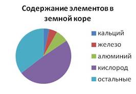 С чем реагирует железо при обычных условиях. image004. С чем реагирует железо при обычных условиях фото. С чем реагирует железо при обычных условиях-image004. картинка С чем реагирует железо при обычных условиях. картинка image004. А томный номер — 26. Символ – Fe (лат. «ferrum»). Один из самых распространённых в земной коре металлов (второе место после алюминия).