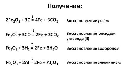 Получение железа