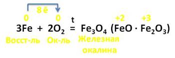 С чем реагирует железо при обычных условиях. image016. С чем реагирует железо при обычных условиях фото. С чем реагирует железо при обычных условиях-image016. картинка С чем реагирует железо при обычных условиях. картинка image016. А томный номер — 26. Символ – Fe (лат. «ferrum»). Один из самых распространённых в земной коре металлов (второе место после алюминия).
