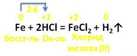 С чем реагирует железо при обычных условиях. image019. С чем реагирует железо при обычных условиях фото. С чем реагирует железо при обычных условиях-image019. картинка С чем реагирует железо при обычных условиях. картинка image019. А томный номер — 26. Символ – Fe (лат. «ferrum»). Один из самых распространённых в земной коре металлов (второе место после алюминия).