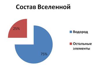 Водород в космосе. Распространение водорода в природе. Распространенность водорода. Водорот распортранённость в природа. Распространенность водорода на земле.