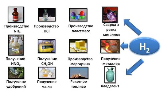 Строение какого из перечисленных веществ схематично отражает рисунок аммиак вода углекислый газ бром