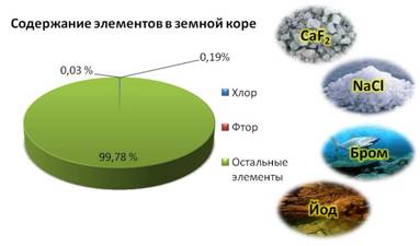 Галоген в фарах