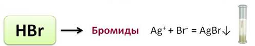 Что такое галогеноводородные кислоты. Смотреть фото Что такое галогеноводородные кислоты. Смотреть картинку Что такое галогеноводородные кислоты. Картинка про Что такое галогеноводородные кислоты. Фото Что такое галогеноводородные кислоты