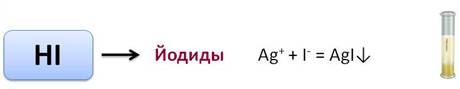 Что такое галогеноводородные кислоты. Смотреть фото Что такое галогеноводородные кислоты. Смотреть картинку Что такое галогеноводородные кислоты. Картинка про Что такое галогеноводородные кислоты. Фото Что такое галогеноводородные кислоты